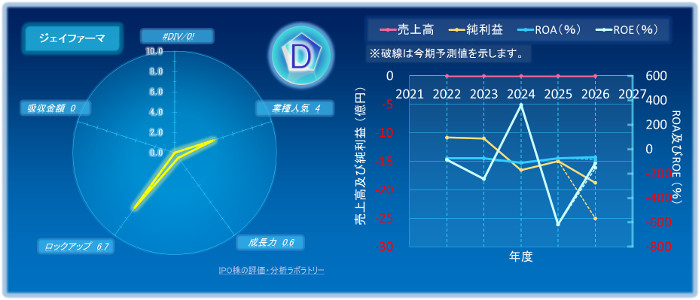 ジェイファーマのIPOの初値評価
